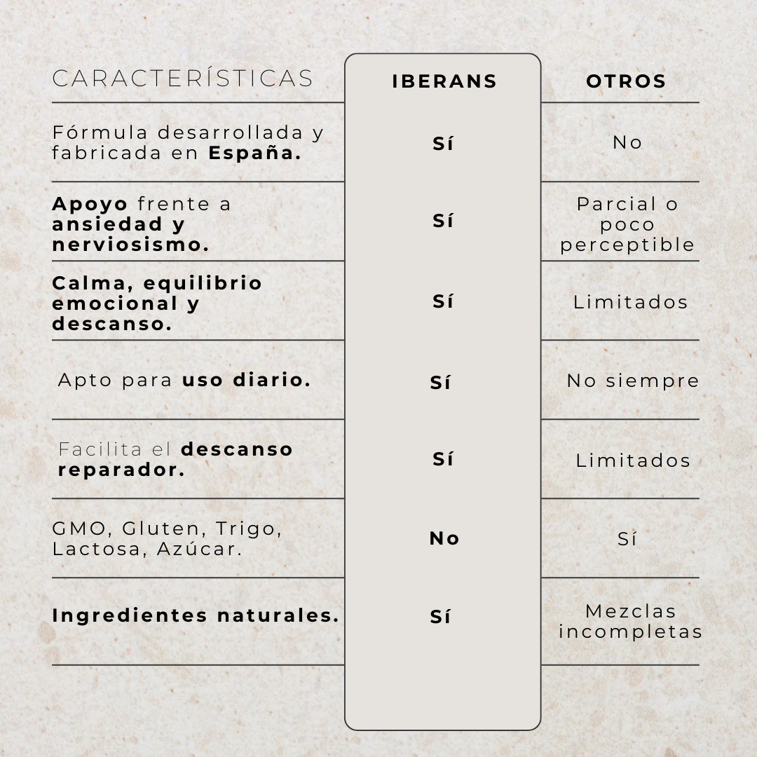 IBERANS - Equilibrio Emocional, Calma Profunda y Descanso Natural.