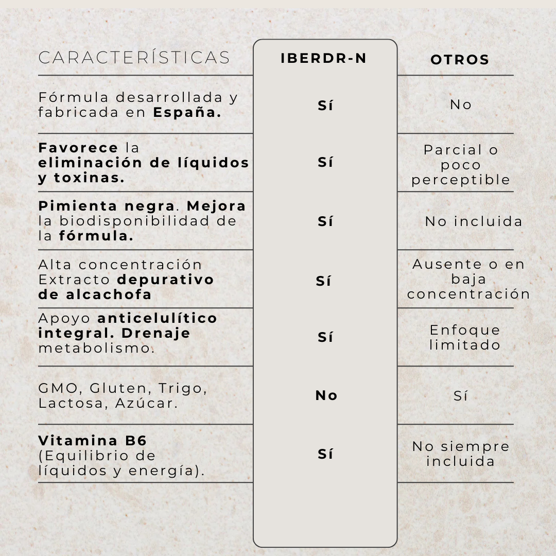 IBERDREN - Tu Aliado Detox Nº 1.