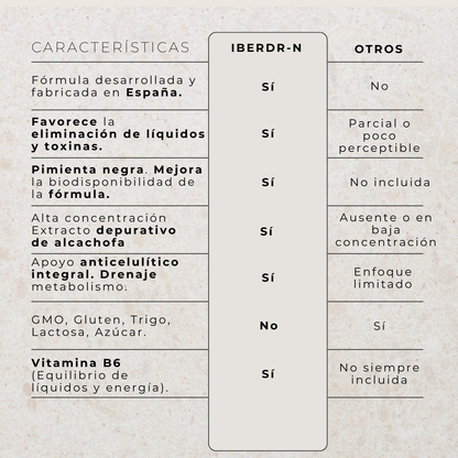 IBERDREN - Tu Aliado Detox Nº 1.