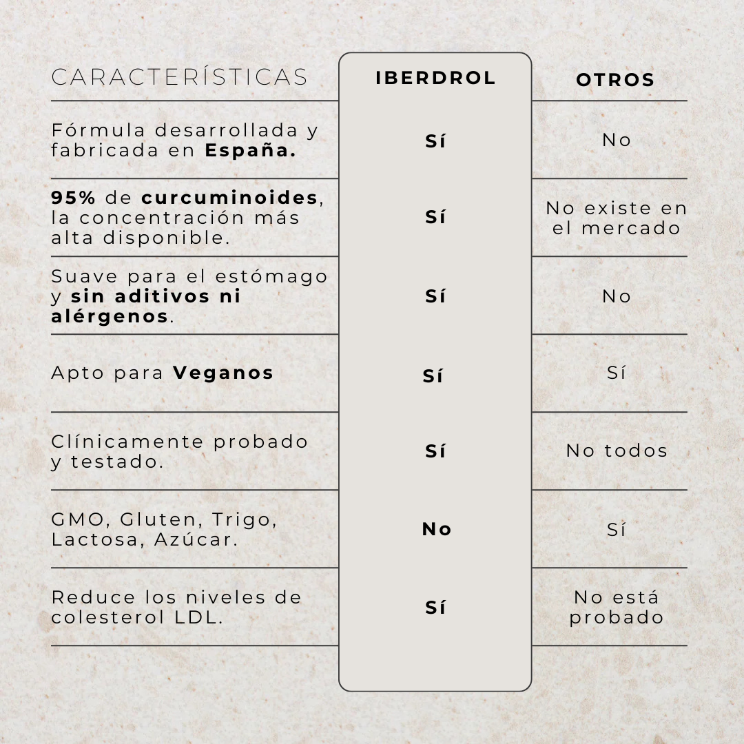 IBERDROL -  Antioxidante + Antiinflamatorio Celular. Bienestar Profundo.