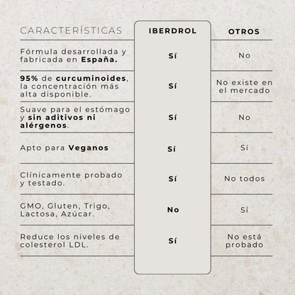 IBERDROL -  Antioxidante + Antiinflamatorio Celular. Bienestar Profundo.