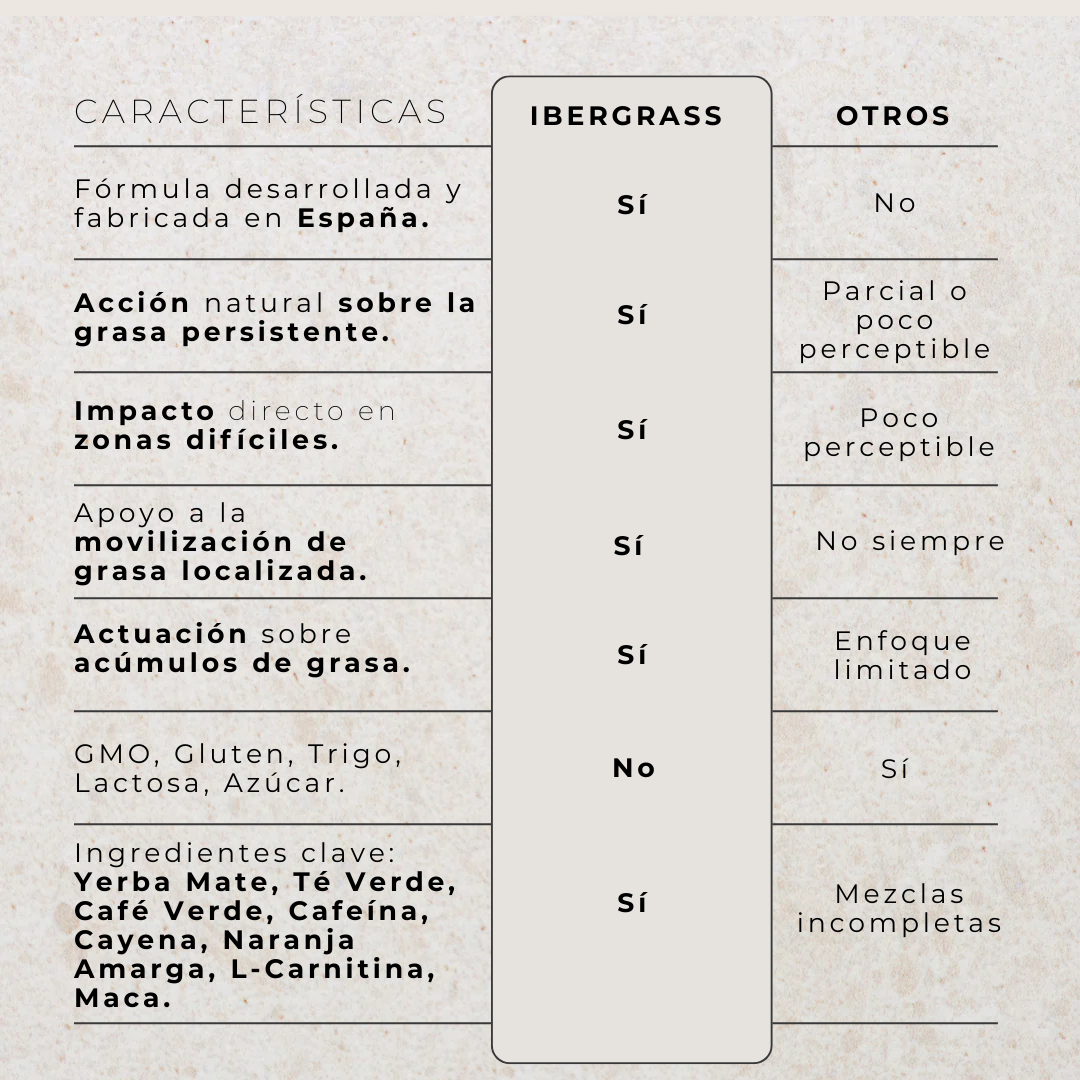 IBERGRASS - Tu Acelerador Natural De Quema Grasa.