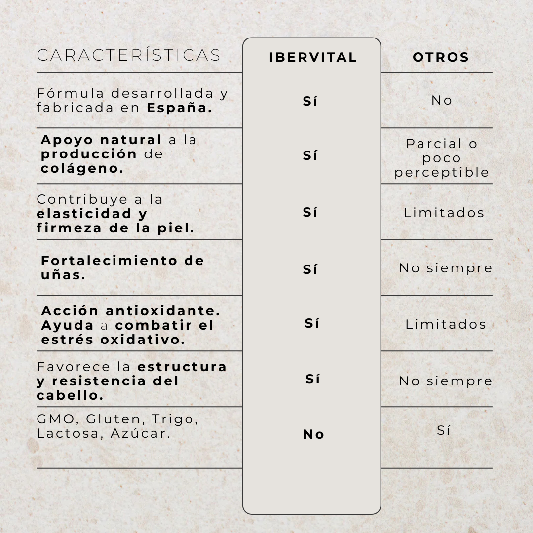 IBERVITAL - Belleza, Energia, Y Renovación Desde Dentro.