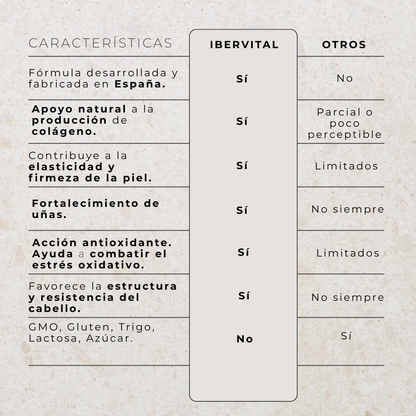 IBERVITAL - Belleza, Energia, Y Renovación Desde Dentro.