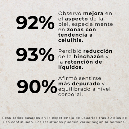 IBERDREN - Tu Aliado Detox Nº 1.