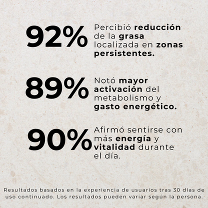 IBERGRASS - Tu Acelerador Natural De Quema Grasa.